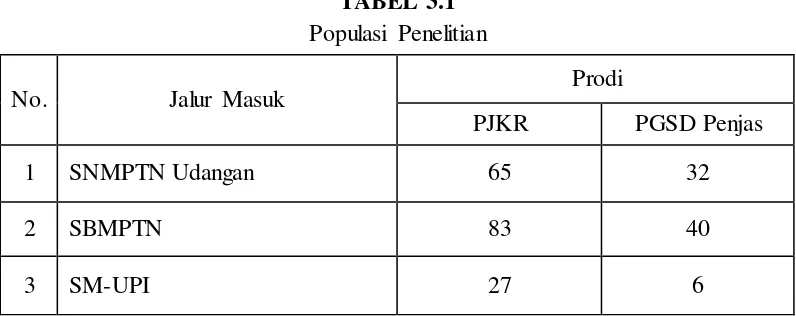 TABEL 3.1 Populasi Penelitian 