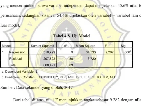 Tabel 4.8. Uji Model 
