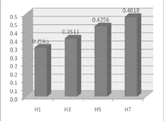 Gambar 12 Grafik nilai NMSE terhadap  jumlah neuron pada hidden  layer dan data latih