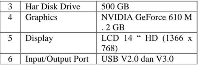 Tabel 1. Spesifikasi Laptop  No  Nama Perangkat  Spesifikasi 