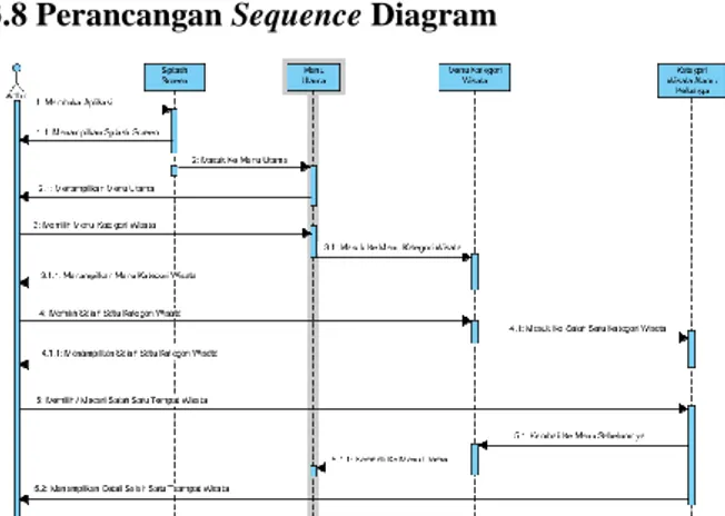 Gambar 1. Use Case Diagram  3.7 Perancangan Activity Diagram 
