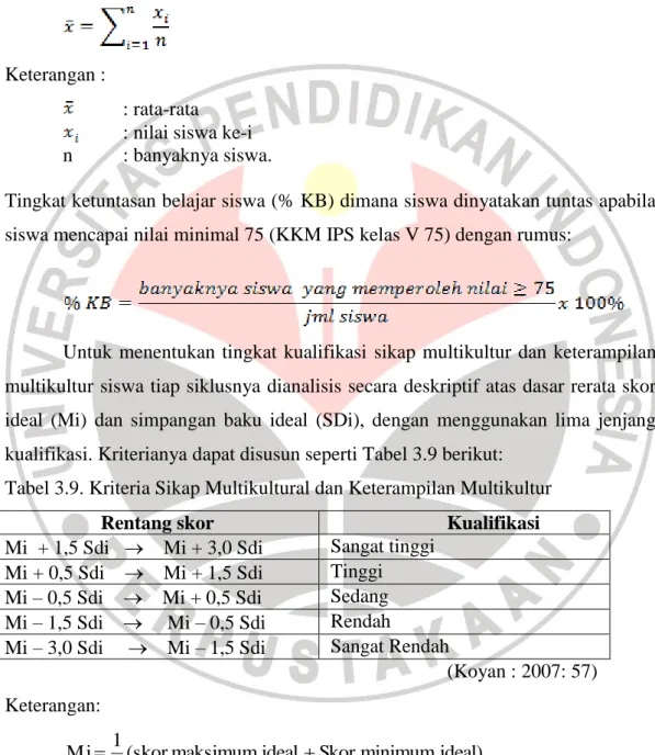 Tabel 3.9. Kriteria Sikap Multikultural dan Keterampilan Multikultur 