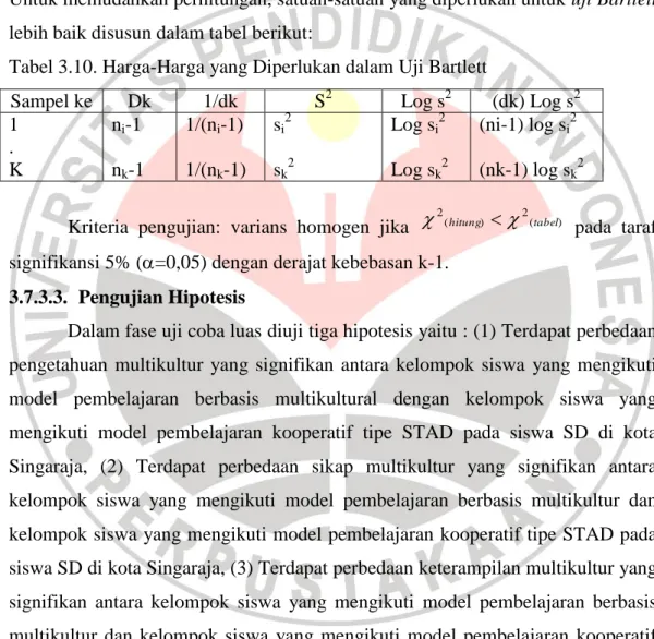 Tabel 3.10. Harga-Harga yang Diperlukan dalam Uji Bartlett 
