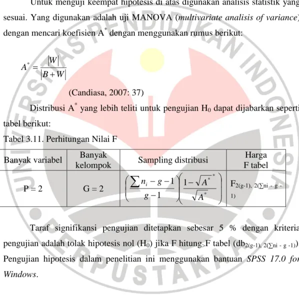 Tabel 3.11. Perhitungan Nilai F  Banyak variabel  Banyak 