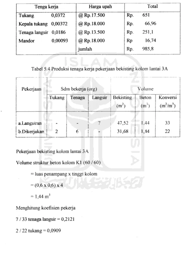 Tabel 5.3 Upah borongan per m3 pekerjaan beton untuk per kg pekerjaan beugel