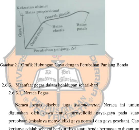 Grafik  hubungan  gaya  dengan  perubahan  panjang  benda  pada  gambar  2.1,  gaya  F  yang  diberikan  pada  suatu  benda  maka  akan  terjadi  perubahan  panjang  (∆l)