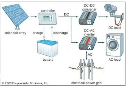 Gambar 1. Solar Cell 