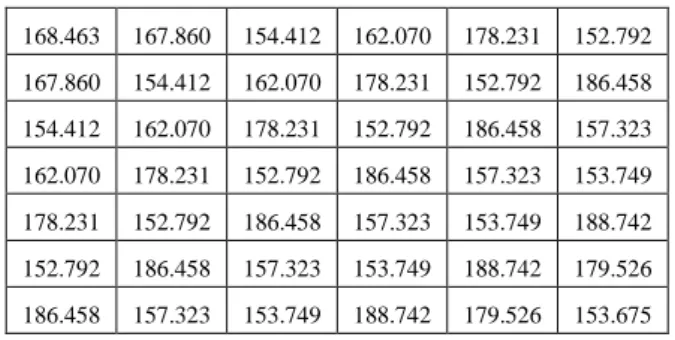 Tabel 1. Contoh pasangan data sampel 