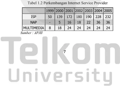 Tabel 1.2 Perkembangan Internet Service Provider 1999 2000 2001 2002 2003  2004 2005
