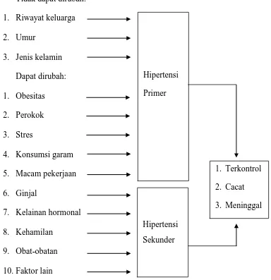 Gambar 2.2 Kerangka Teori Penelitian  