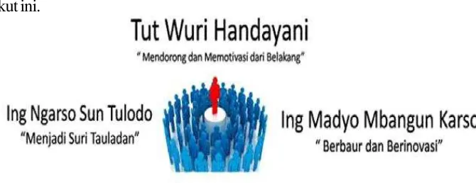Gambar 1 Semboyan Ajaran KHD