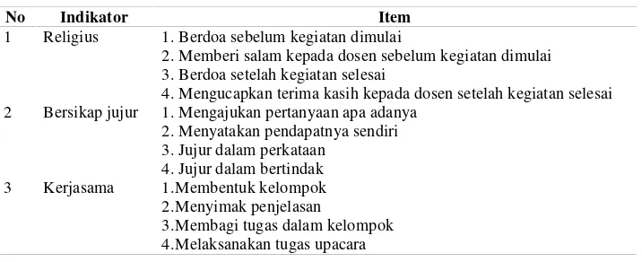 Tabel 1 Kisi-kisi Instrumen Konsep Pendidikan KHD