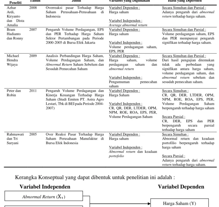 Tabel 1. Review Peneliti Terdahulu (Theoritical Mapping) 