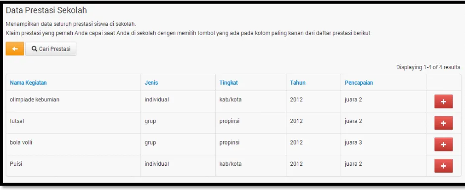 Gambar 7. Halaman Daftar Prestasi