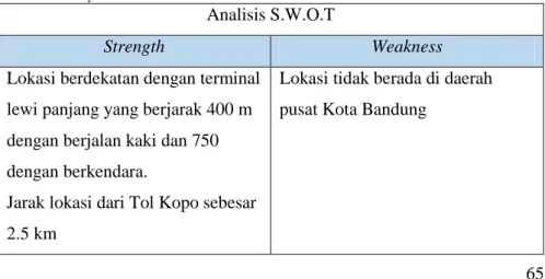 Tabel 3. 1 Penilaian Tapak  sumber: data pribadi 