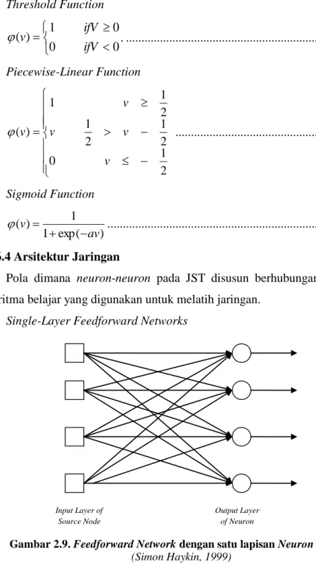 Gambar 2.9. Feedforward Network dengan satu lapisan Neuron tunggal  (Simon Haykin, 1999) 