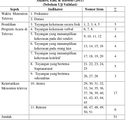 Tabel 3.3 