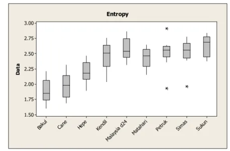 Gambar 12 Boxplot fitur entropy 