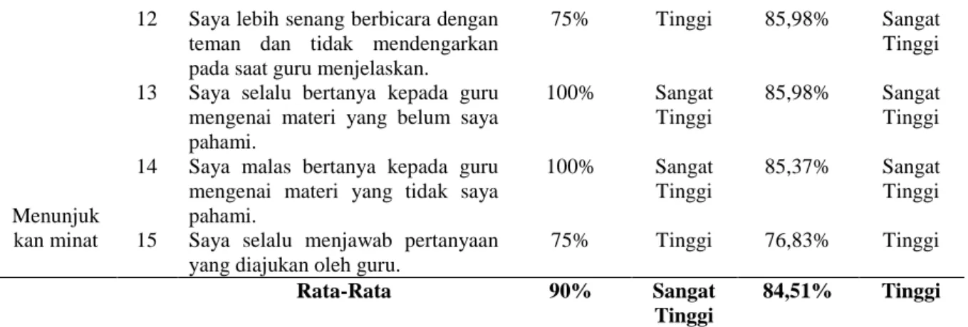 Tabel 8. Kriteria Indikator Senang Bekerja Mandiri 