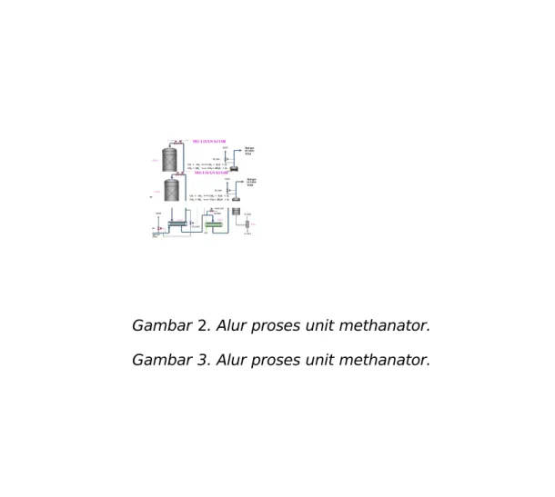 Gambar 2 . Alur proses unit methanator.
