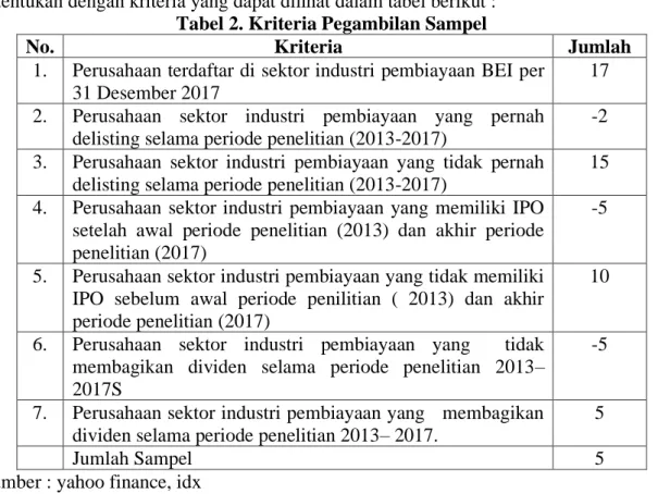 Tabel 2. Kriteria Pegambilan Sampel 