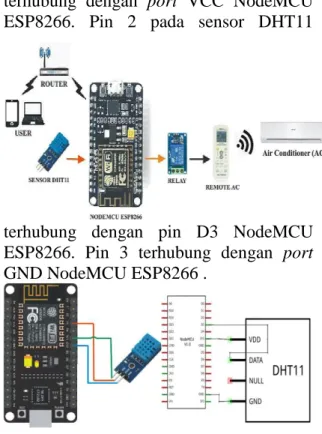 Gambar 4. Rangkaian NodeMCU dan  Sensor DHT11 