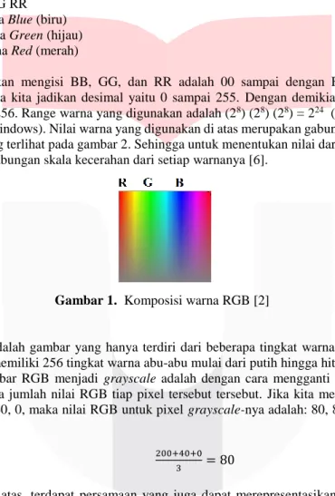 Gambar 1.  Komposisi warna RGB [2] 
