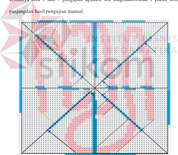 Gambar 4.11 Ekstraksi Fitur Sampel 2 Secara Manual 