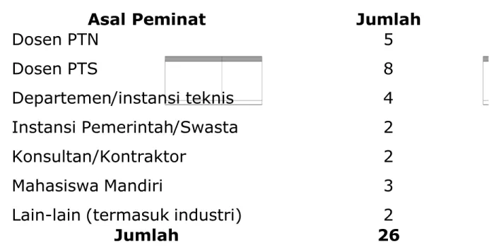 Tabel I.3  Perkiraan Asal Peminat/Peserta Program