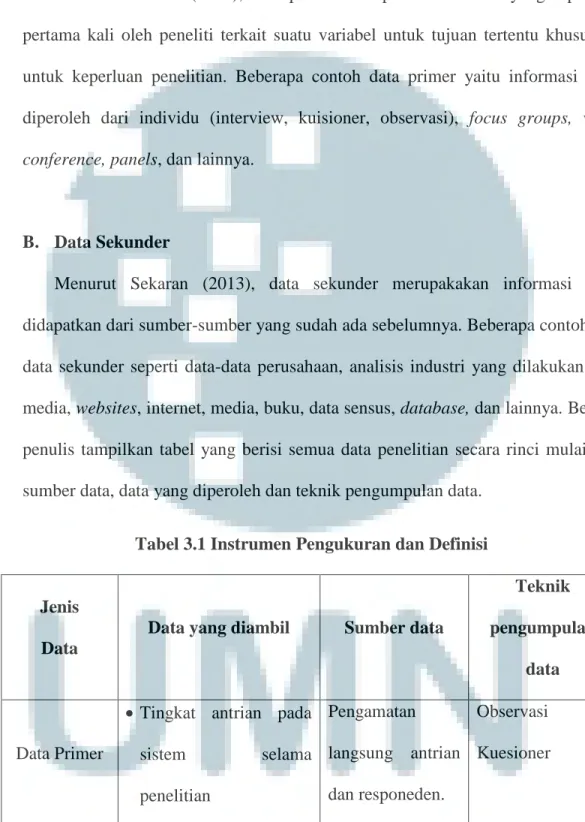 Tabel 3.1 Instrumen Pengukuran dan Definisi 