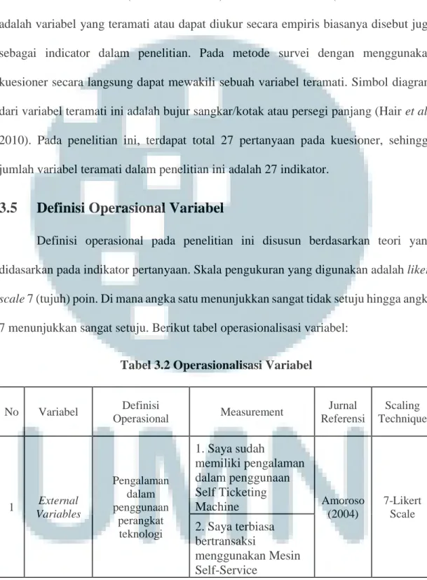 Tabel 3.2 Operasionalisasi Variabel 