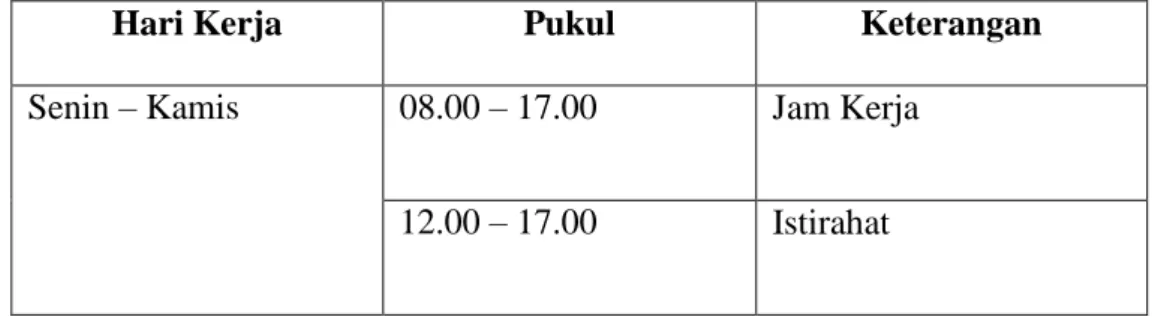 Tabel 1: Jadwal Waktu Praktik Kerja Lapangan 