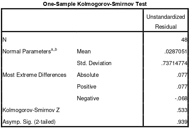 Hasil Uji Normalitas dengan Uji Tabel 4.2 Kolmogorov-Smirnov 
