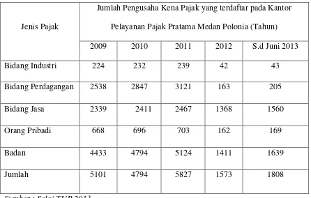 tabel berikut : 