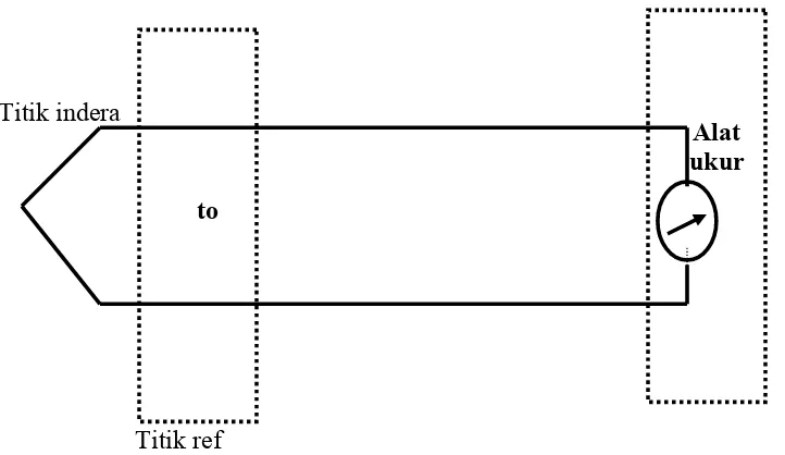 Gambar 2.4 Rangkaian dasar termokopel
