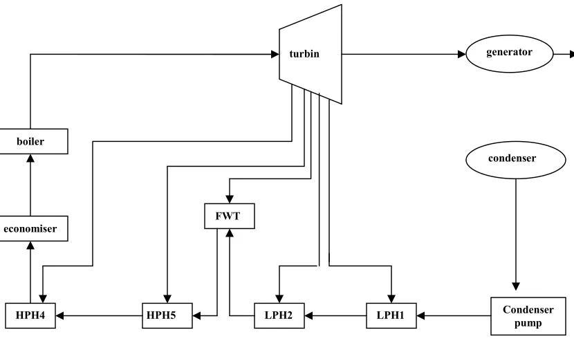 Gambar 3.1 Blok Diagram PLTU belawan