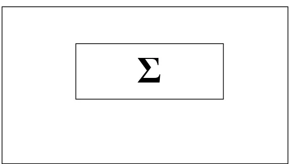 Gambar 4.6 Simbol Adder Dan SubtractorUnit