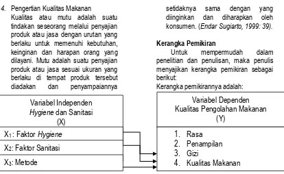 Gambar 1. Kerangka Pemikiran