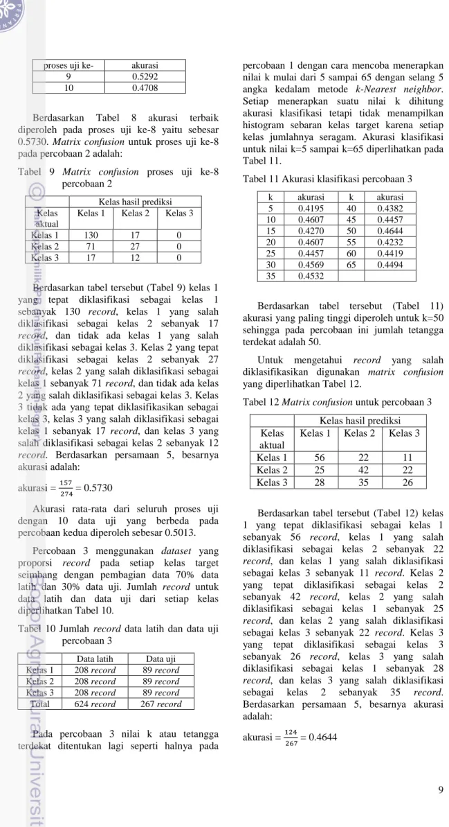 Tabel  9  Matrix  confusion  proses  uji  ke-8  percobaan 2 