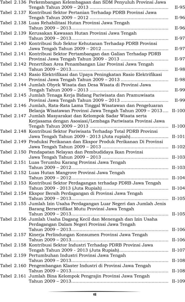 Tabel  2.136  Perkembangan Kelembagaan dan SDM Penyuluh Provinsi Jawa 