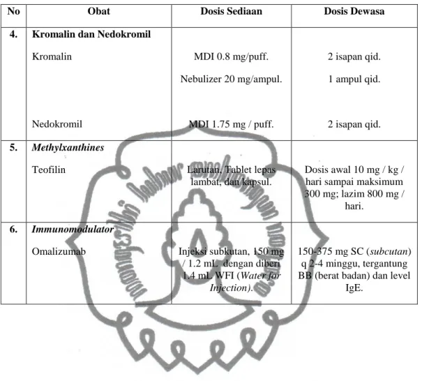 Tabel III. Lanjutan… 