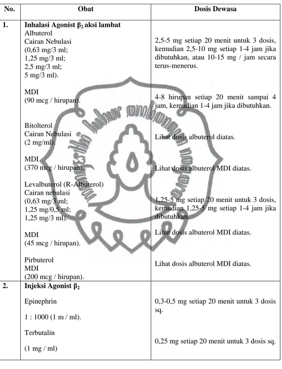 Tabel V. Dosis Obat untuk Serangan Asma pada Penanganan di Gawat Darurat   dan Rumah Sakit Menurut NAEPP Tahun 2007