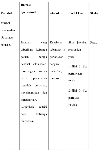 Tabel 1: defenisi operasional  