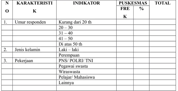 Tabel 2 : Penampilan Fisik Petugas di Puskesmas Kendalsari Kota Malang Tahun 2016