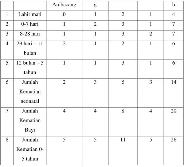 Tabel  2.16.  Data  Bayi  dan  Anak  Balita  yang  Punya  Buku  KIA  Per  Kelurahan  Puskesmas Ambacang Tahun 2011 
