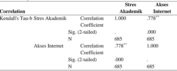 Table 1. Nonparametric correlations 
