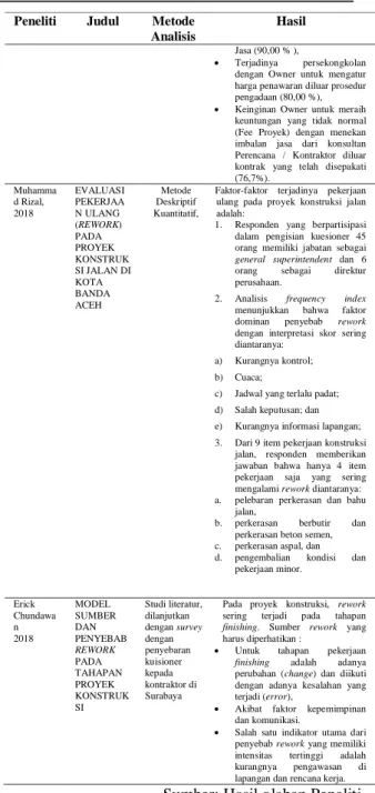Tabel 1. Daftar Penelitian Terdahulu 