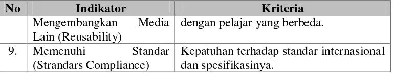 Tabel 3. 4 Klasifikasi Interpretasi Validitas 