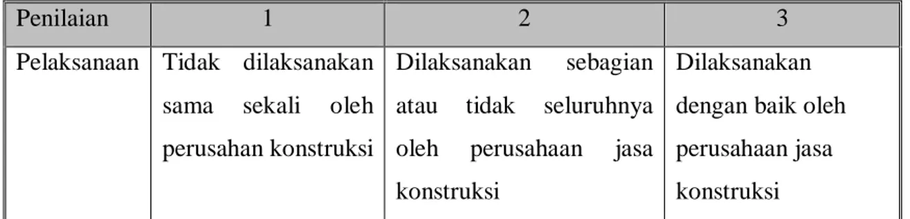 Tabel 2.1 Skala Penilaian Pelaksanaan SMK3 