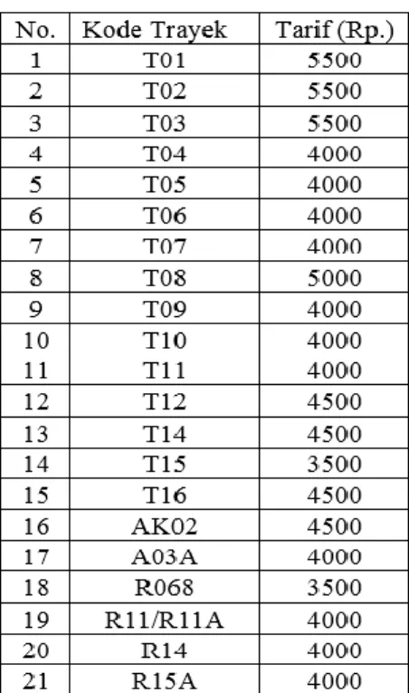 Tabel    IV.11  Hasil  kuesioner  ATP 
